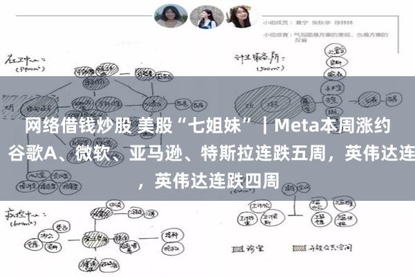 网络借钱炒股 美股“七姐妹”｜Meta本周涨约6.1%，谷歌A、微软、亚马逊、特斯拉连跌五周，英伟达连跌四周